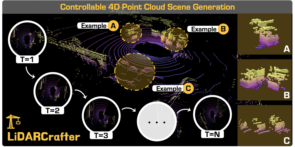 LiDARCrafter: Dynamic 4D world modeling from LiDAR sequences