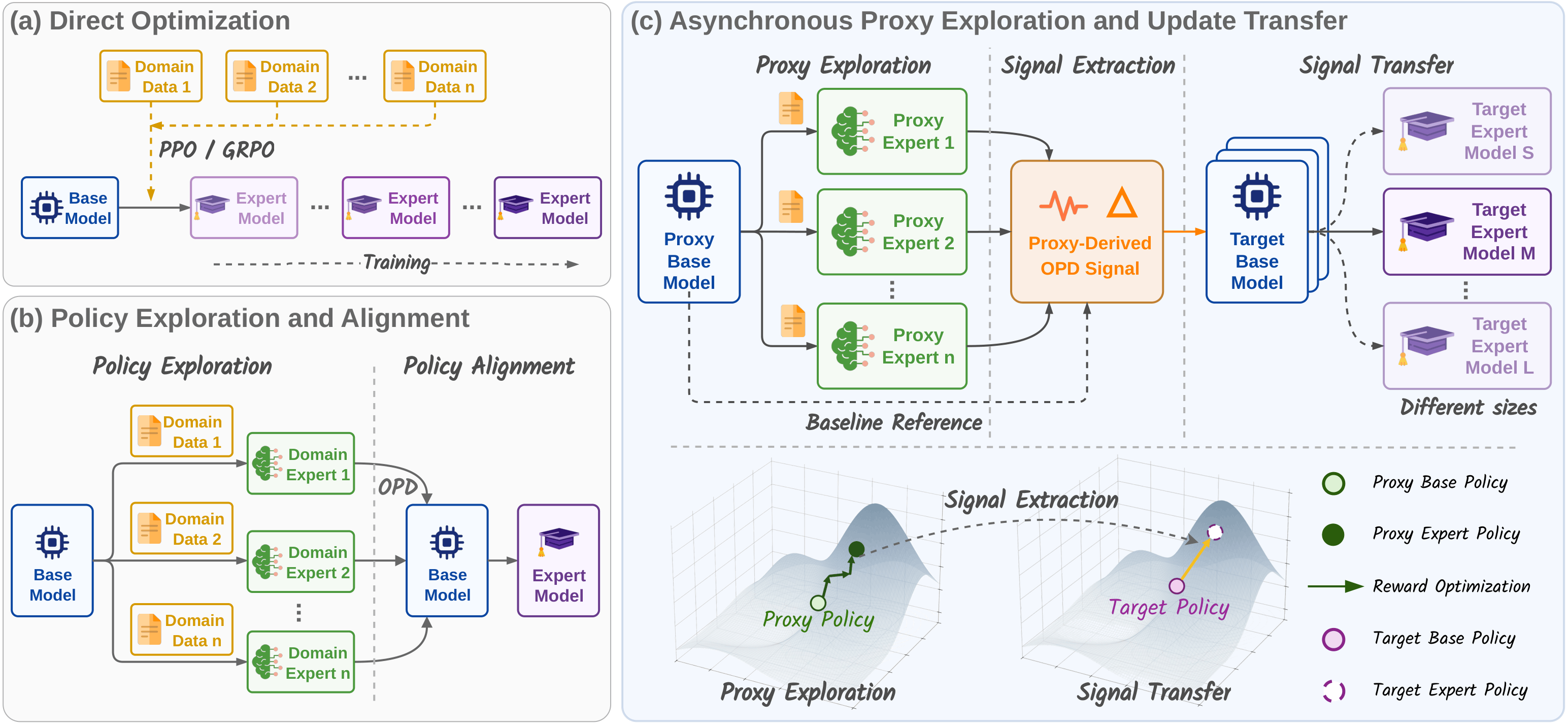 Proxy OPD: On-Policy Distillation with Transferable Relative Proxy Update