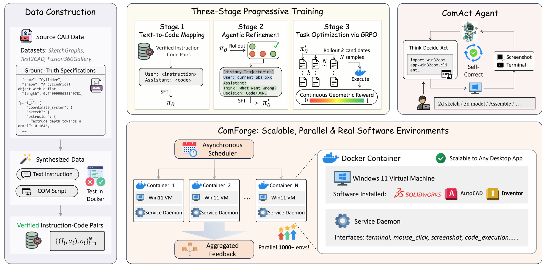 ComAct: Reframing Professional Software Manipulation via COM-as-Action Paradigm